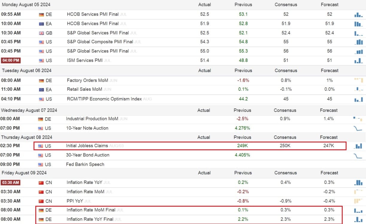 Výsledková sezóna tohoto týdne, 