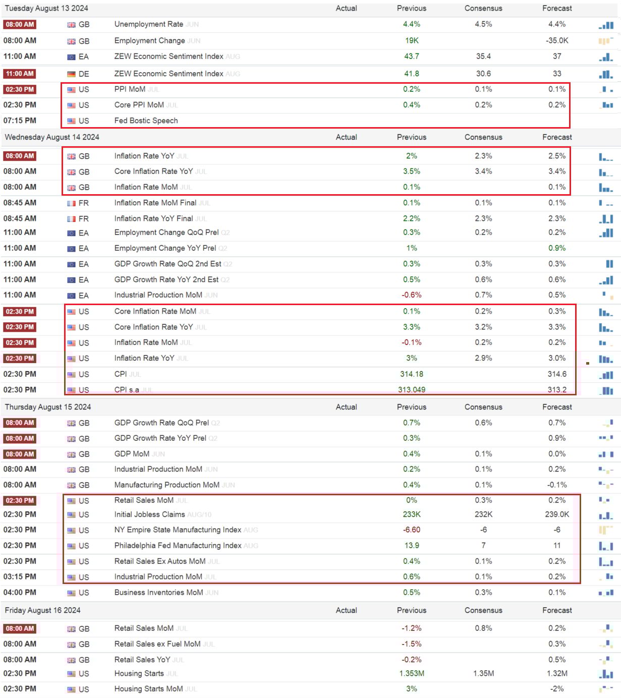 Makro kalendář pro další týden, 