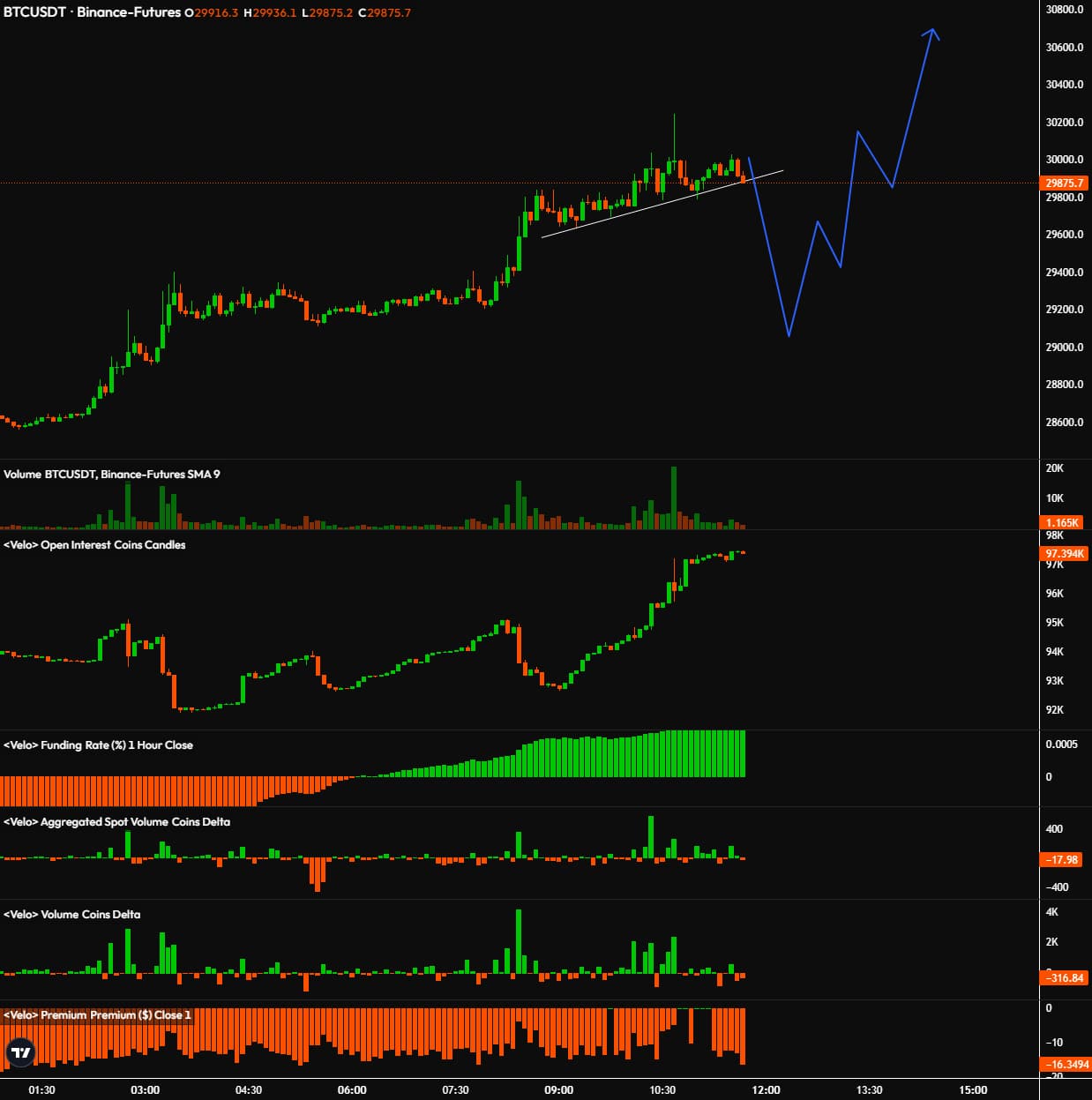 Cena Bitcoinu dosahuje dvouměsíčního maxima, experti předpokládají masové přijetí - KRYPTOMAGAZIN.cz