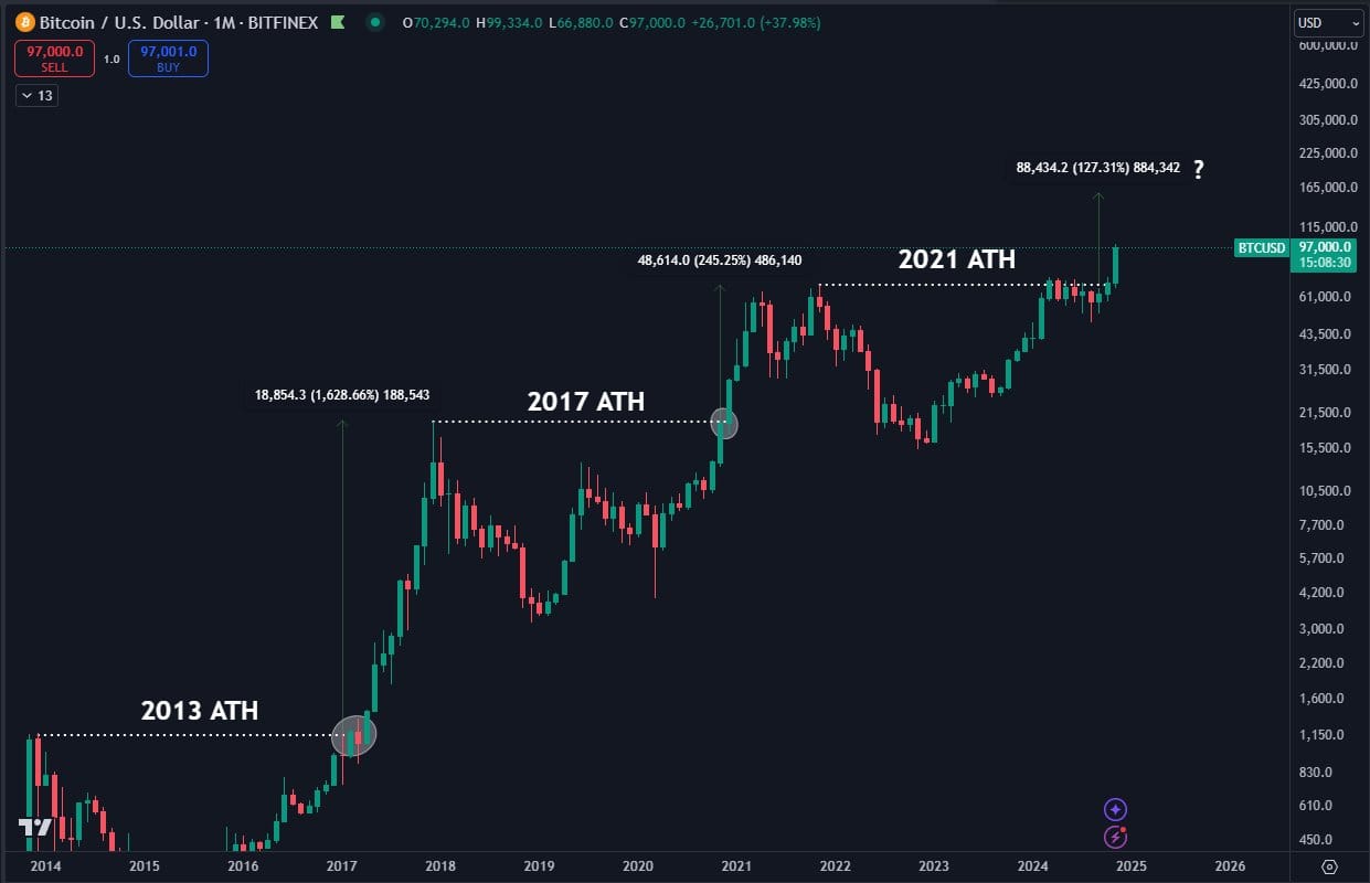 Graf ceny BTC. Zdroj Tradingview.com