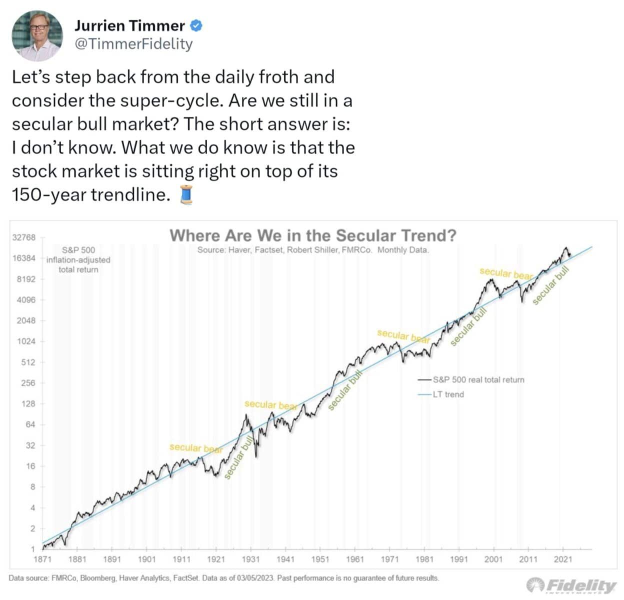 Super cyklus indexu S&P 500