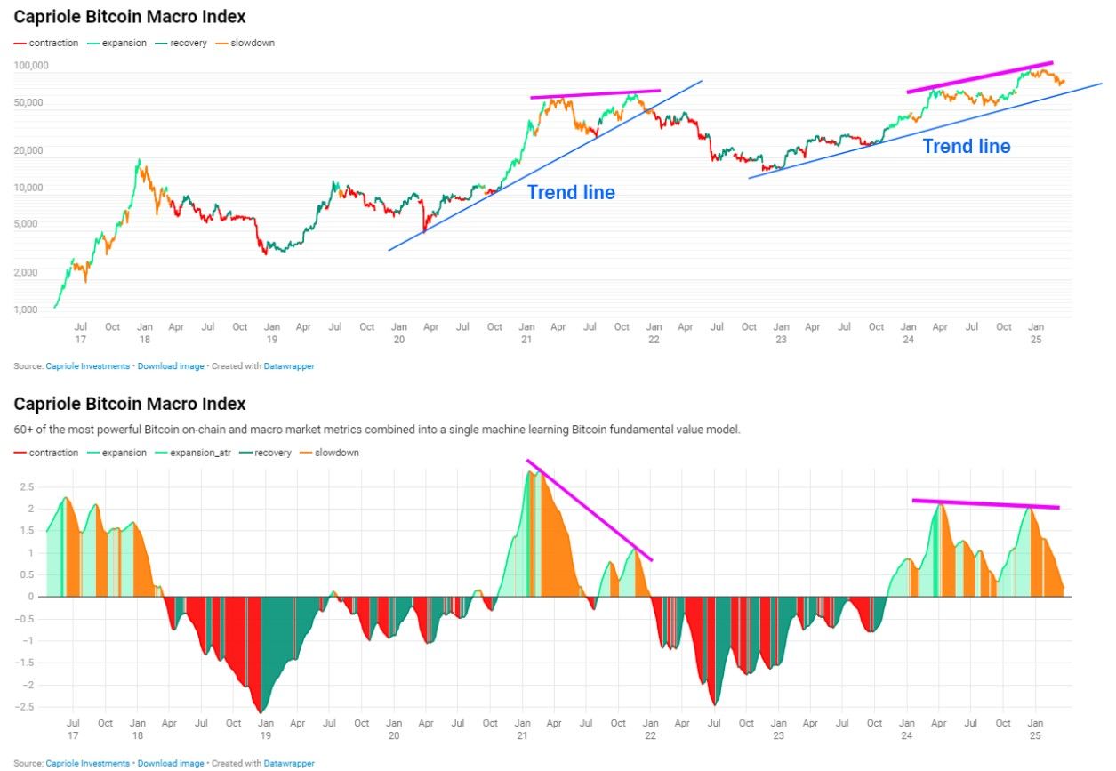 bitcoin macro index
