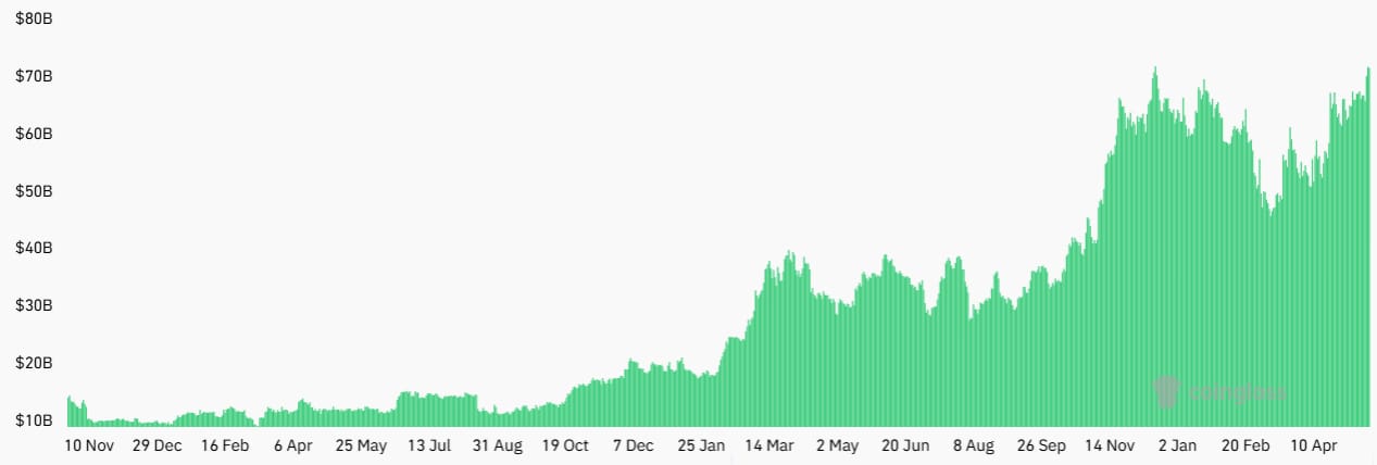 Agregovaný open interest bitcoinových futures v USD. Zdroj: CoinGlass
