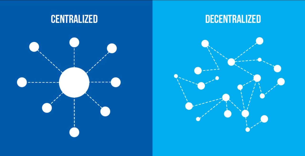 Centralizované a decentralizované sítě. 