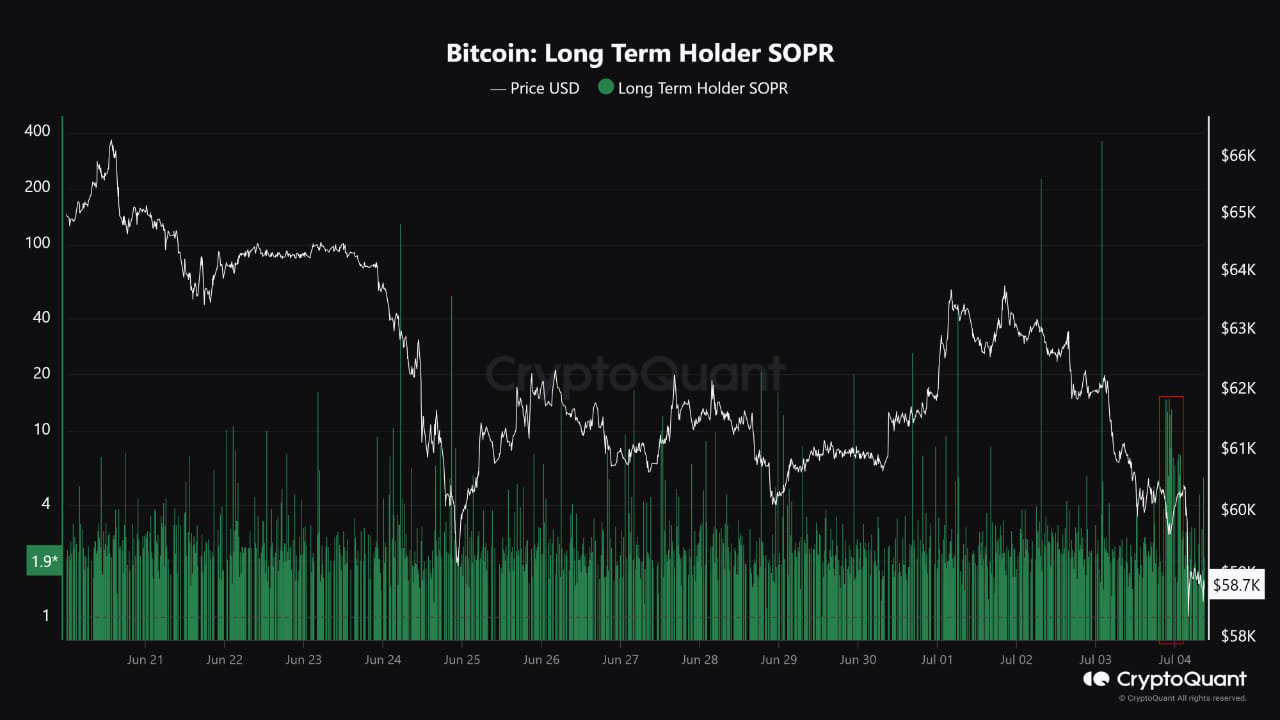 Graf vývoje ceny bitcoinu a ukazatele SOPR za poslední dva týdny (zdroj: CryptoQuant.com).