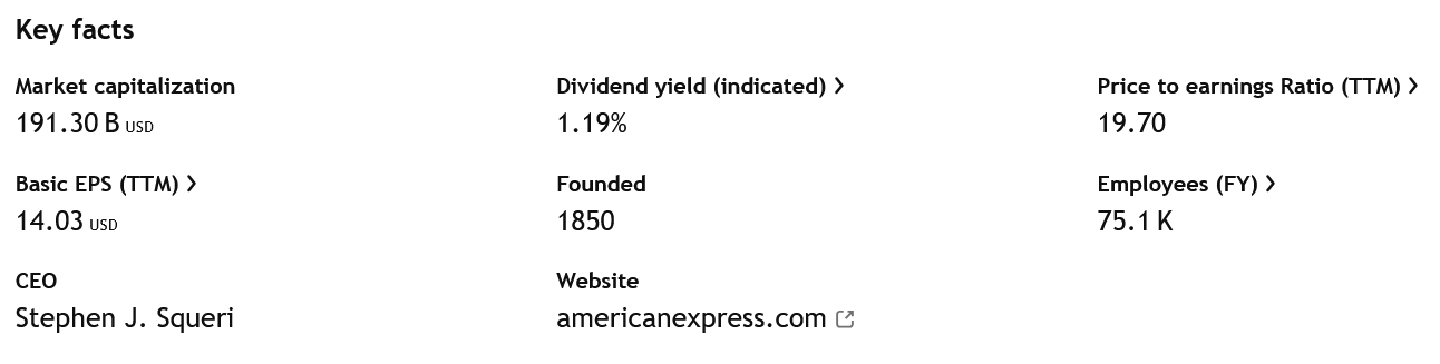 Klíčové údaje společnosti American Express.
