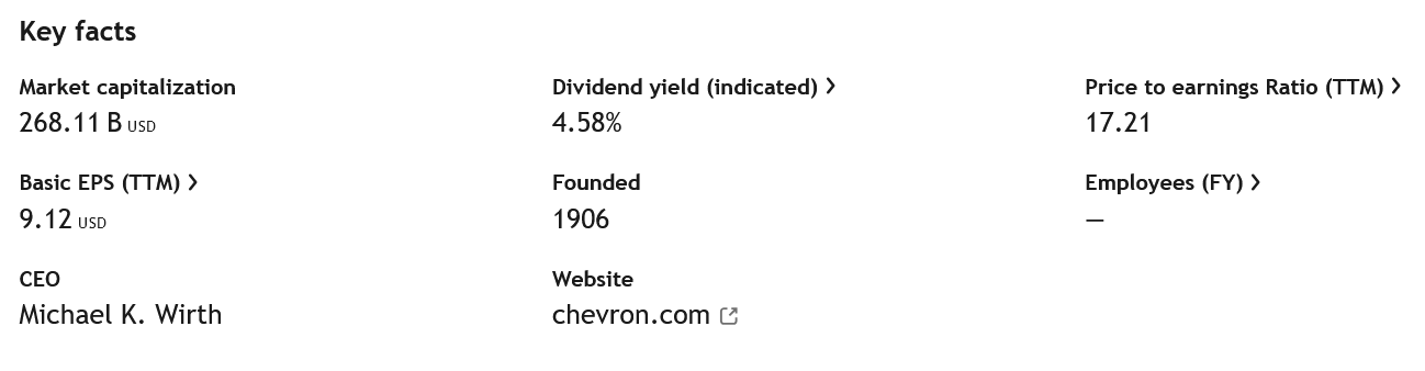 Klíčové údaje o společnosti Chevron. 