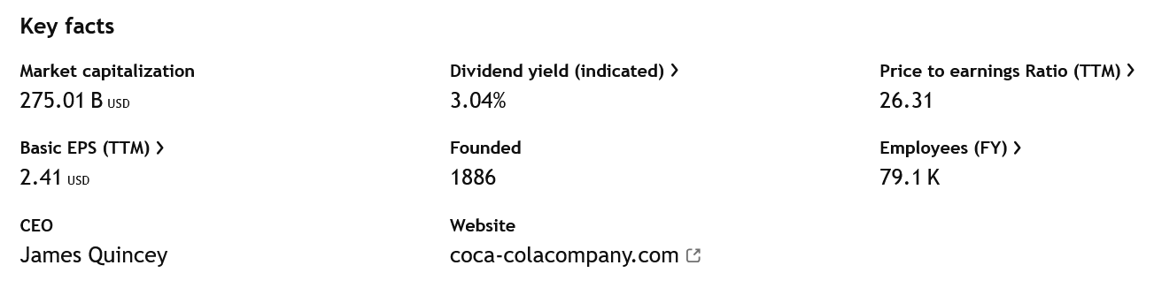 Klíčová data o společnosti Coca-Cola Co. Údaje platné k 8.2.2025.