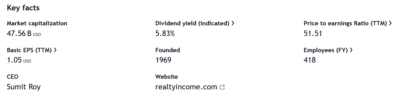 Klíčové údaje o společnosti Realty Income. Platné k 26.1.2025. 