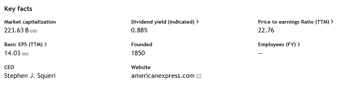 Klíčové údaje o společnosti American Express. 