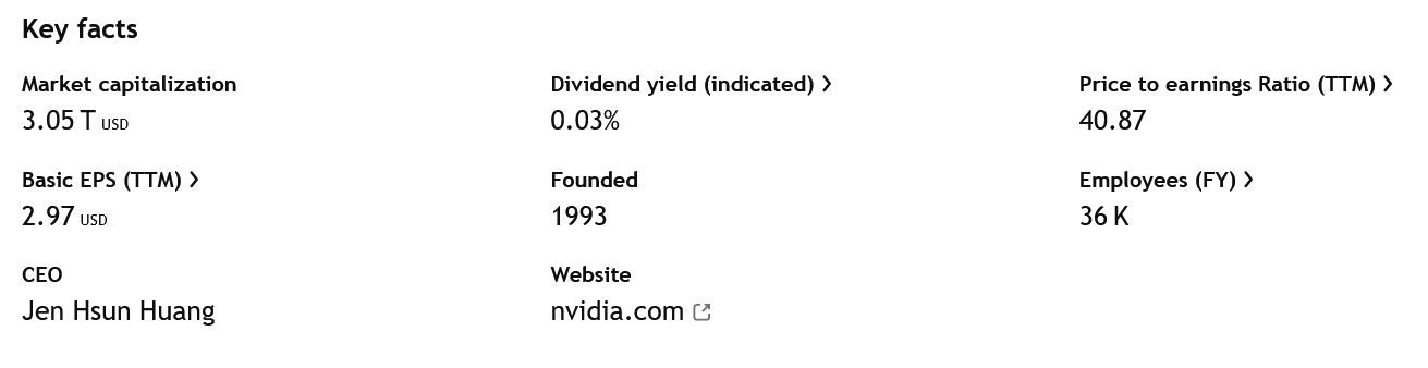 Klíčové údaje o společnosti Nvidia. Platné k 2.3.2025