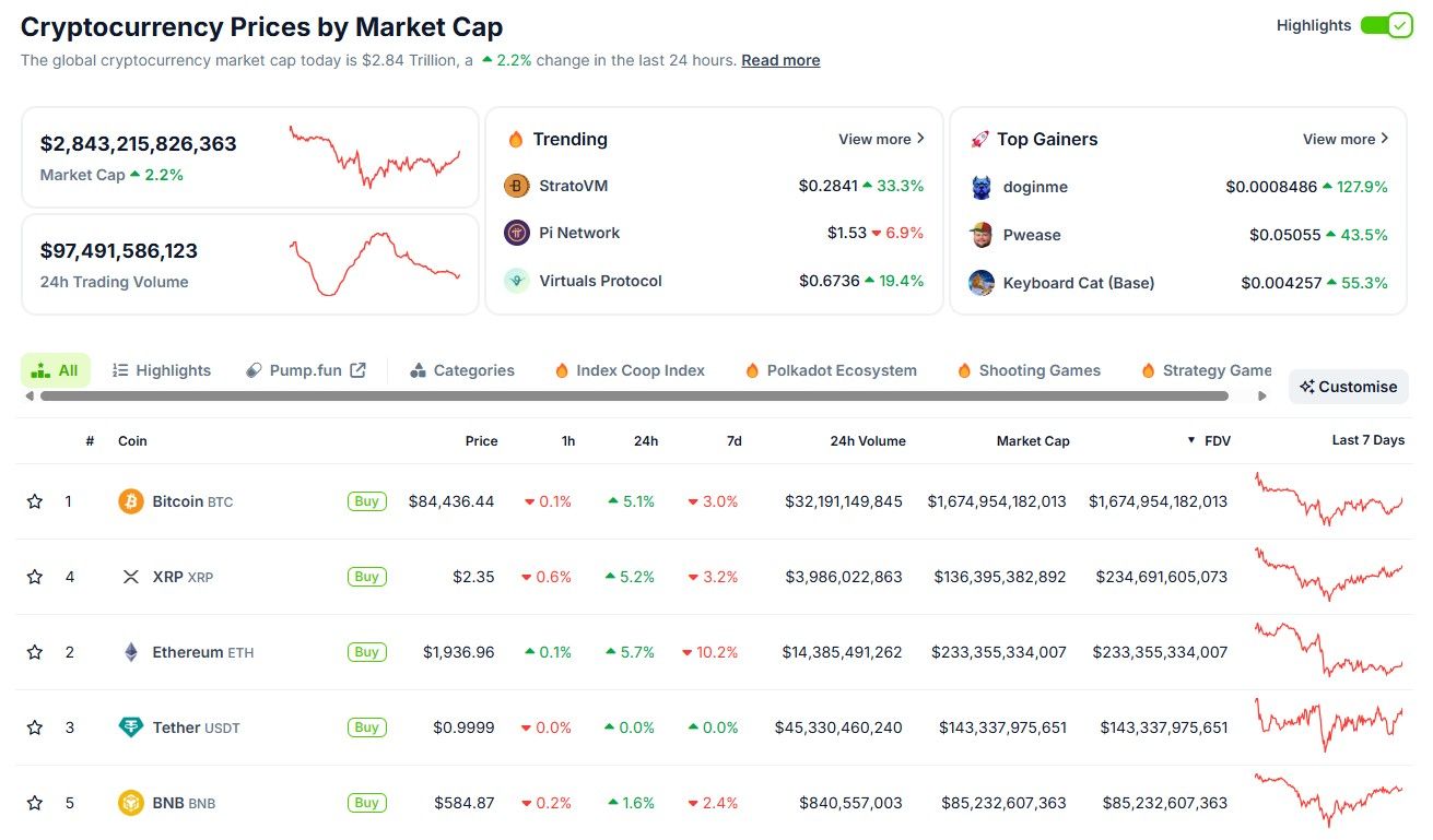 Kryptoměny podle plně zředěné tržní hodnoty (FDV). Zdroj: CoinGecko
