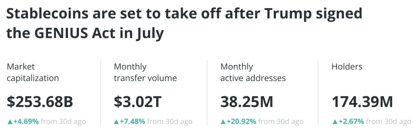 Statistiky stablecoinů. 