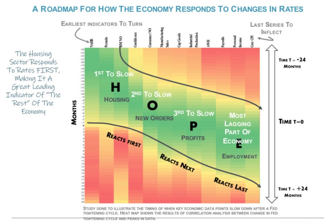 Mapa ekonomického poklesu k recesi, zdroj: twitter.com