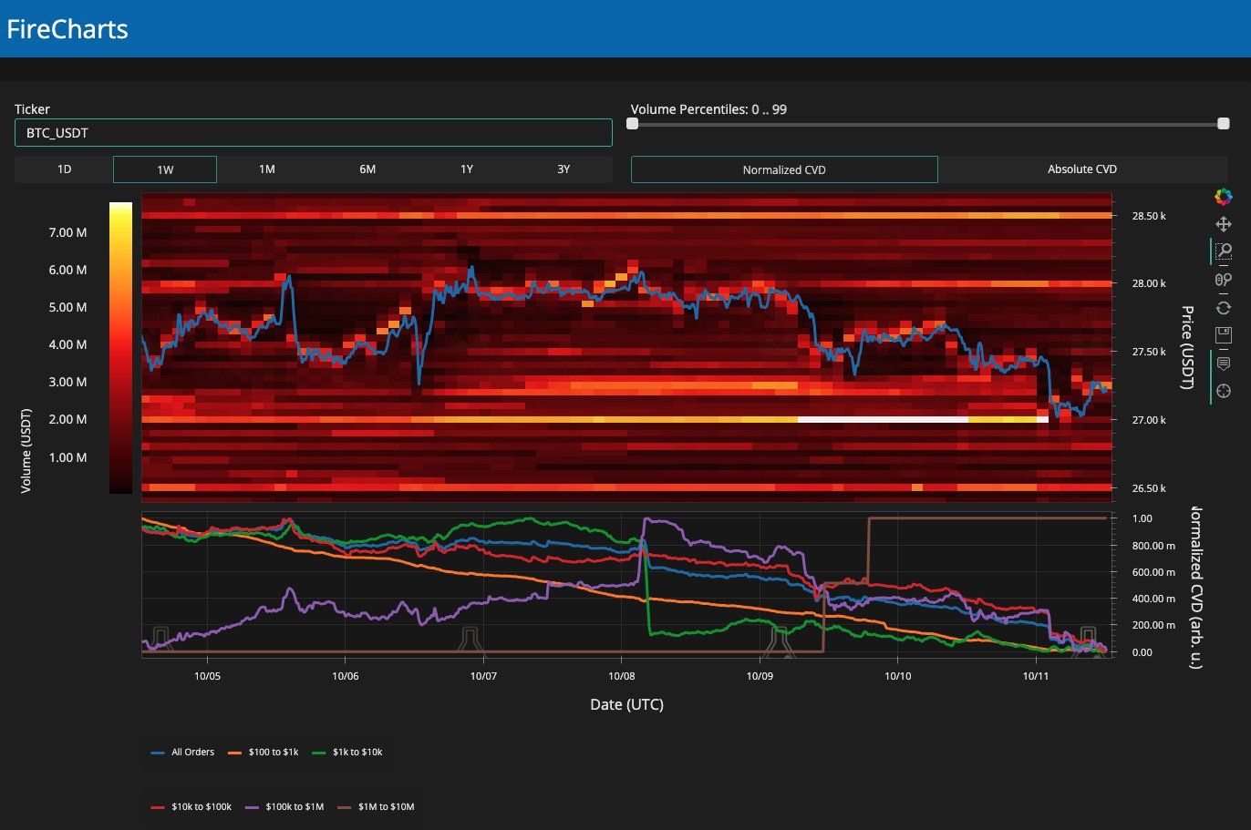 Údaje z knihy objednávek BTC/USD společnosti Binance.