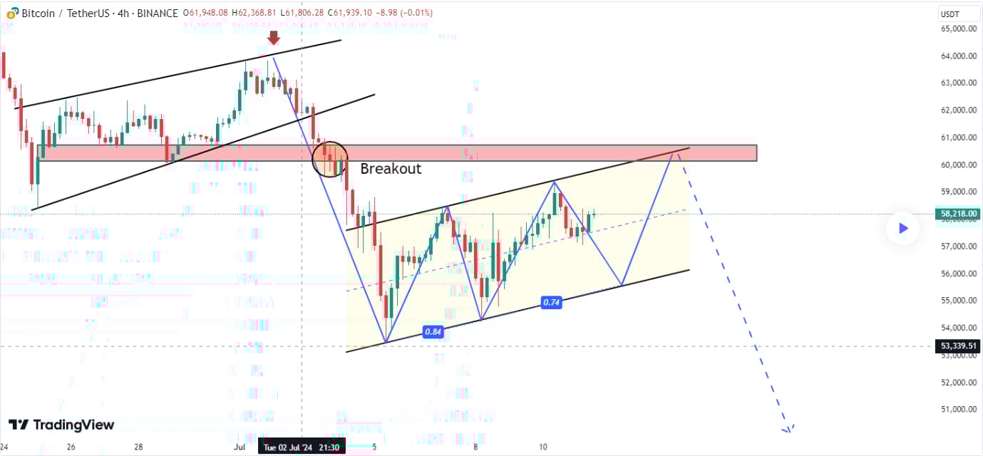 Predikce ceny bitcoinu: Bitcoinový býčí trend 