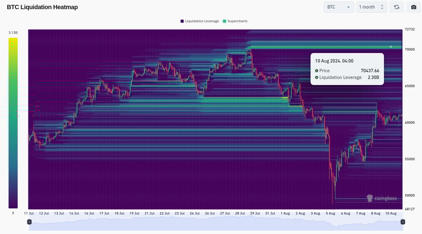 Mapa likvidací pozic profesionálních obchodníků (zdroj: Coinglass.com).