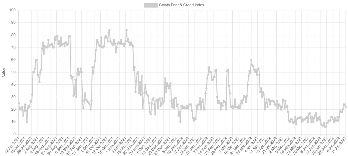 Bitcoin Fear and greed index