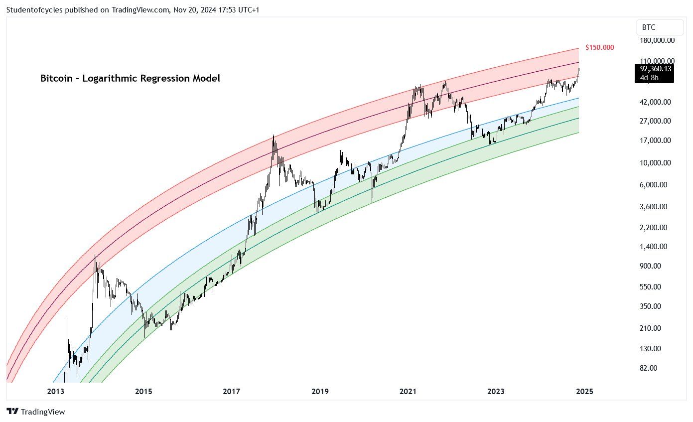 Bitcoin brzy prolomí 100 000 USD, poté nás čeká 40 % korekce ceny -  KRYPTOMAGAZIN.cz