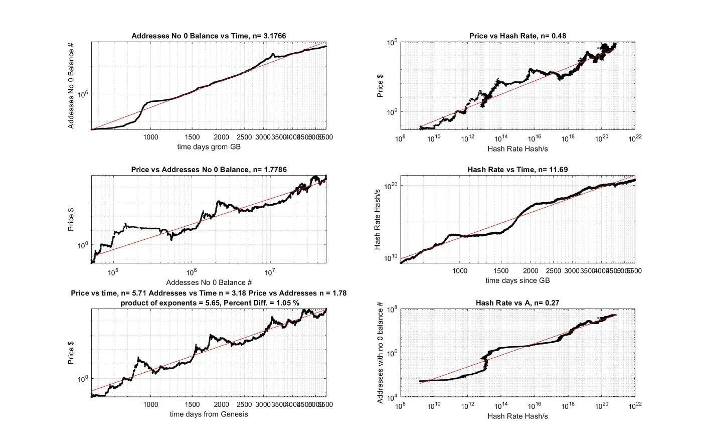 Graf znázorňující všechny zákony vzájemně působících sil PLT.