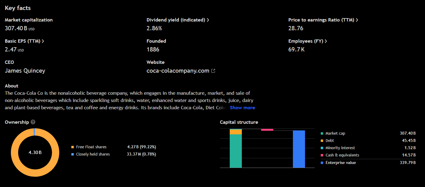 Klíčové informace o společnosti Coca-Cola. Zdroj Tradingview.com