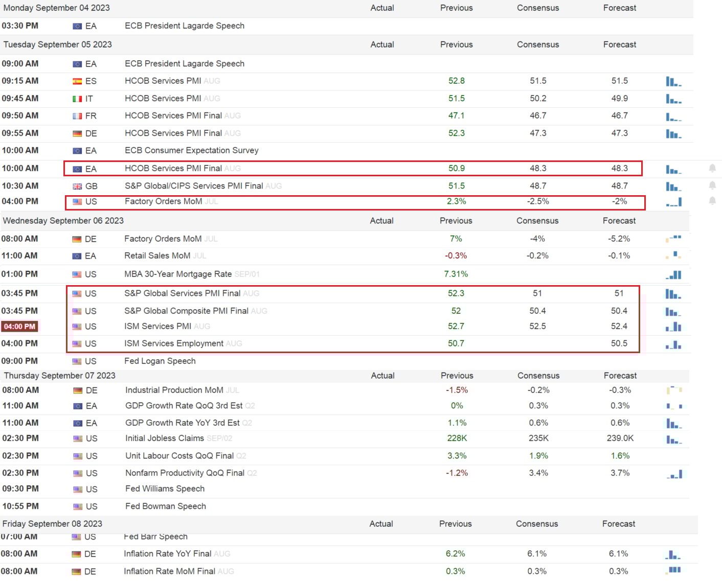 Makro kalendář pro tento týden