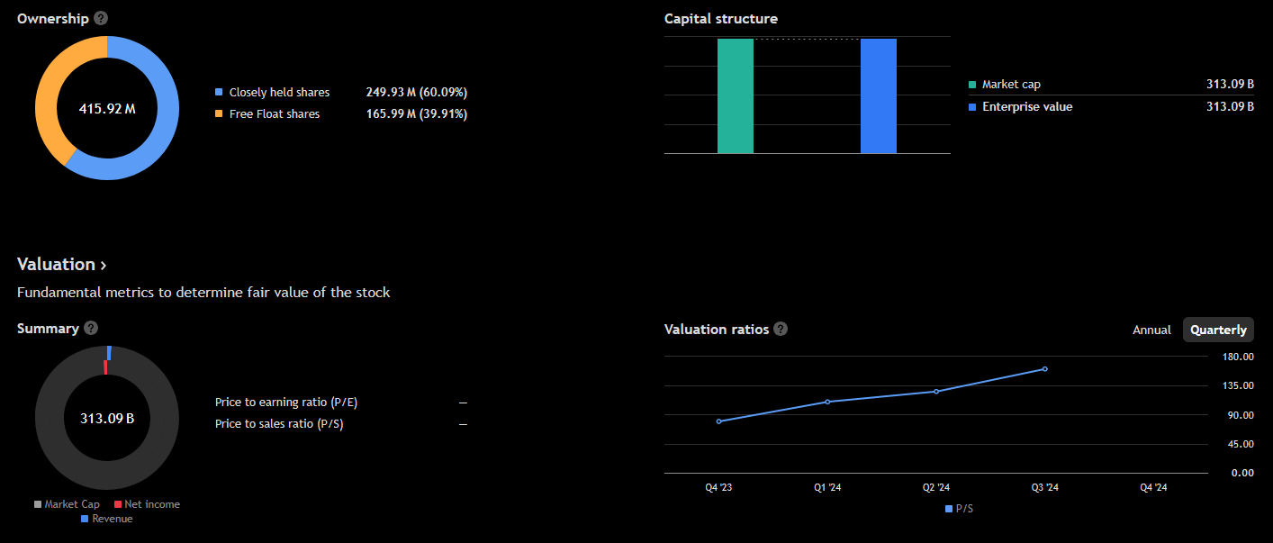 Klíčové informace o společnosti Cambricon Technologies. Zdroj Tradingview.com