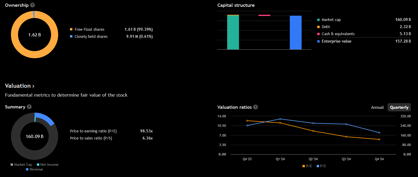 Klíčové informace o společnosti AMD. Zdroj Tradingview.com