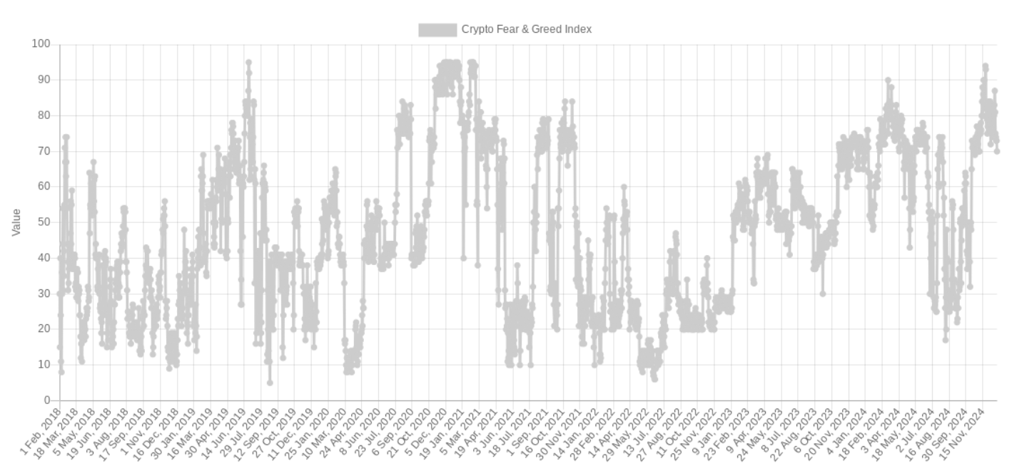 Crypto Fear & Greed Index (snímek obrazovky). Zdroj: Alternative.me