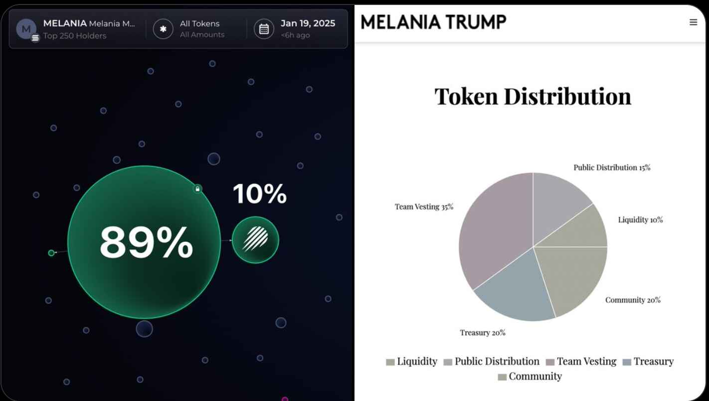 Zdroj: Bubblemaps/X