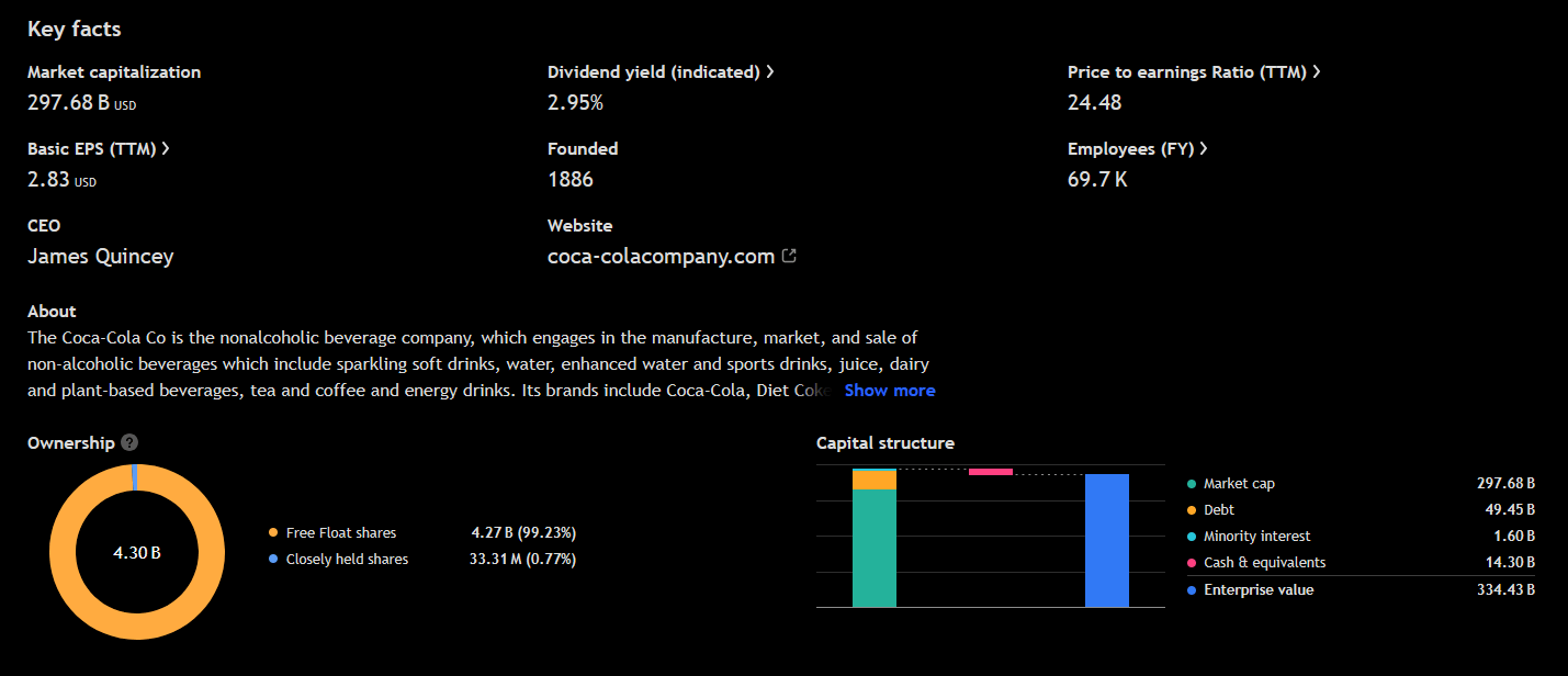 Důležité informace o společnosti Coca-Cola. Zdroj Tradingview.com