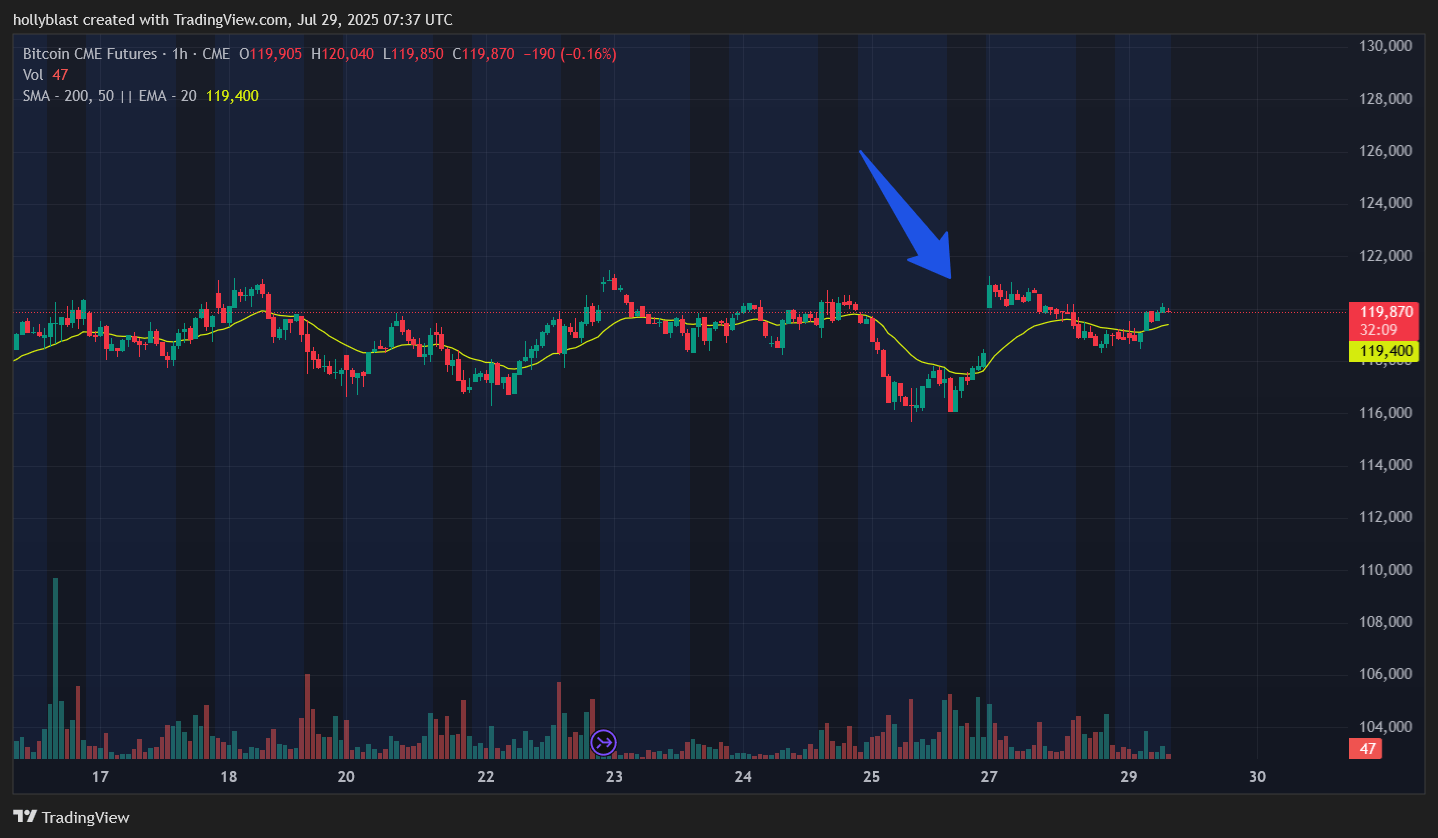 Býci mají podle analytiků Bitcoin pod kontrolou - KRYPTOMAGAZIN.cz