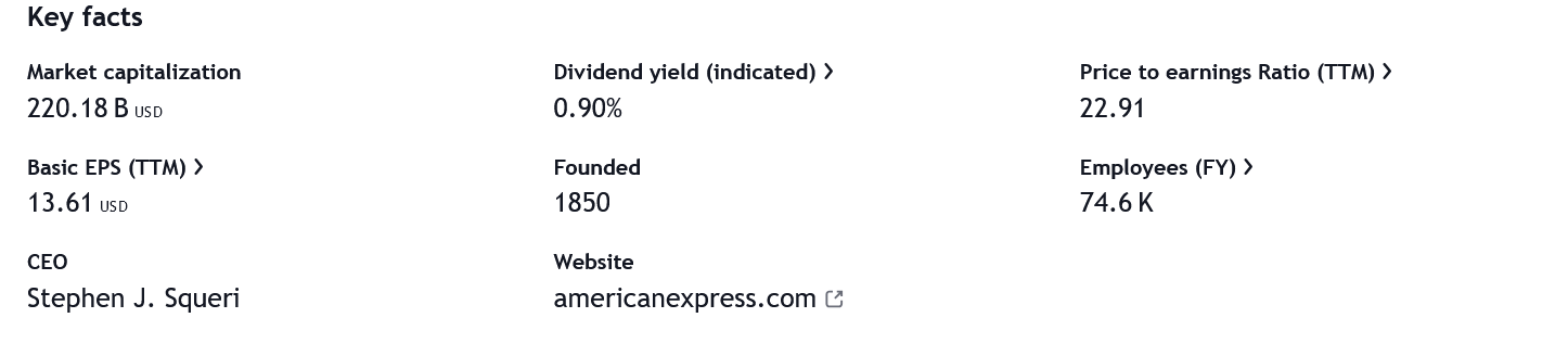 Klíčová data o společnosti American Express. Údaje platné k 19.1.2025. 