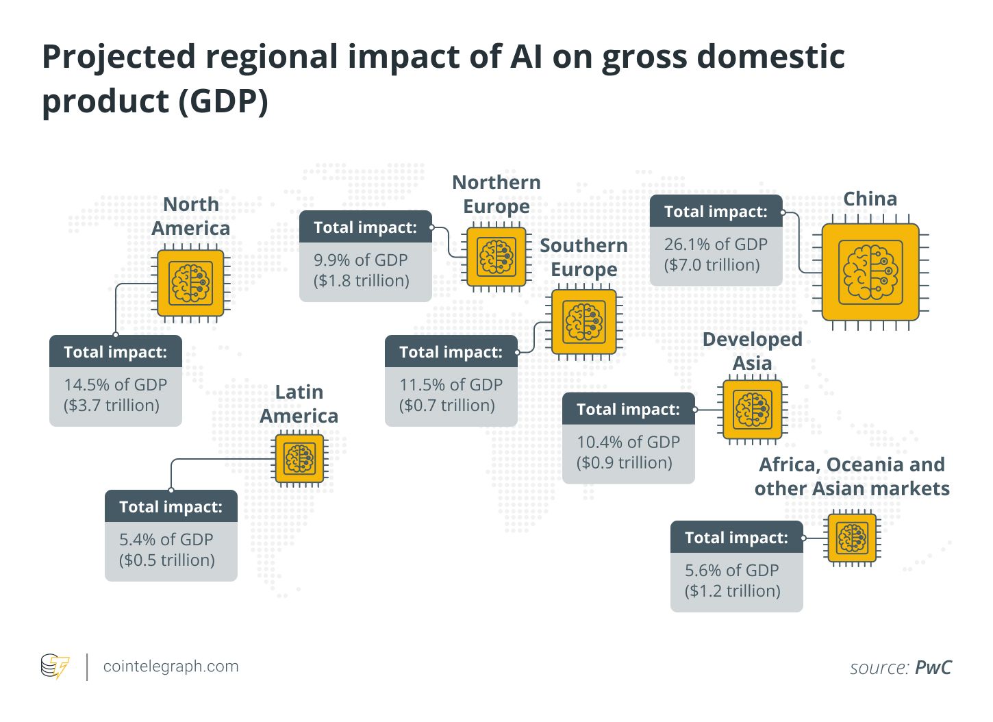 Předpokládaný regionální dopad AI na hrubý domácí produkt