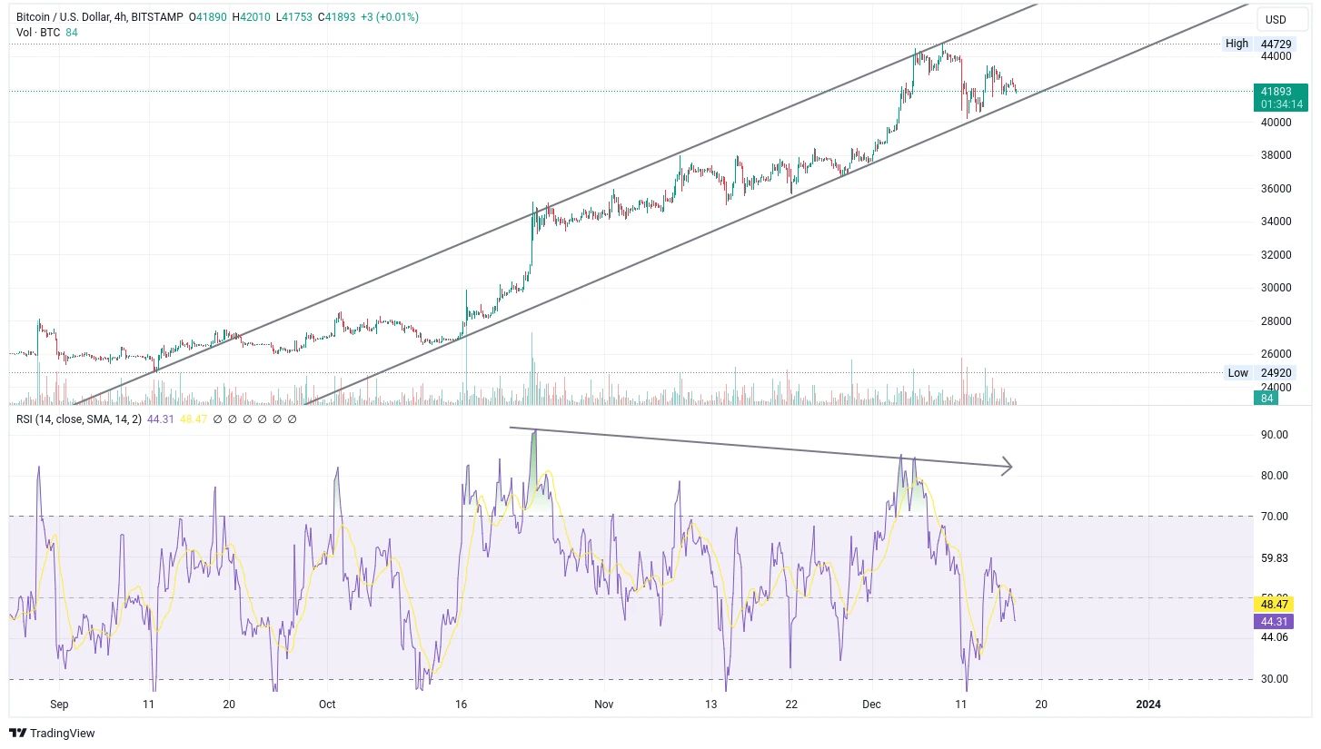 Čtyřhodinový graf kurzu ceny bitcoinu s vyznačeným možným patternem vlajky (zdroj: TradingView).