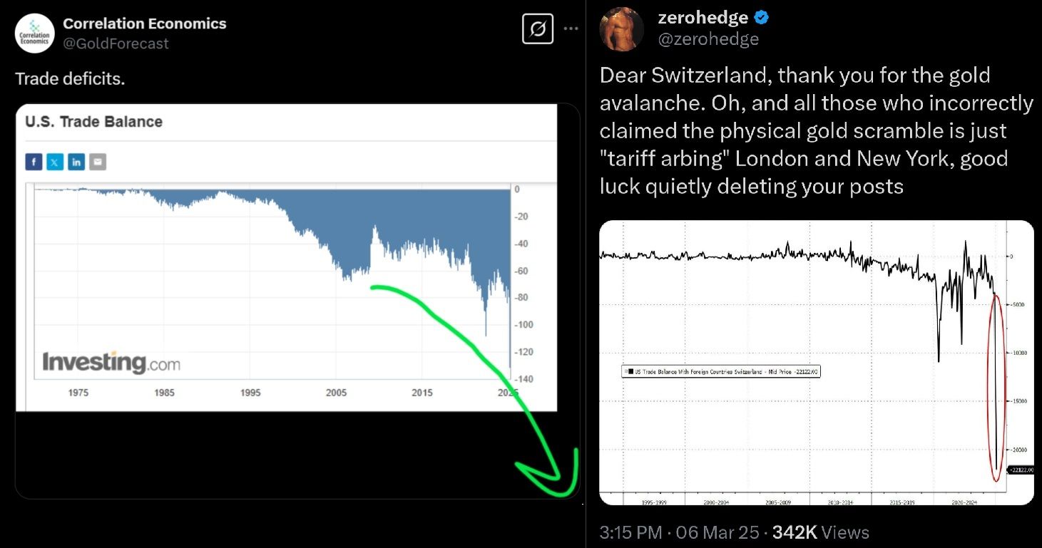 Americký obchodní deficit, zdroj:x.com