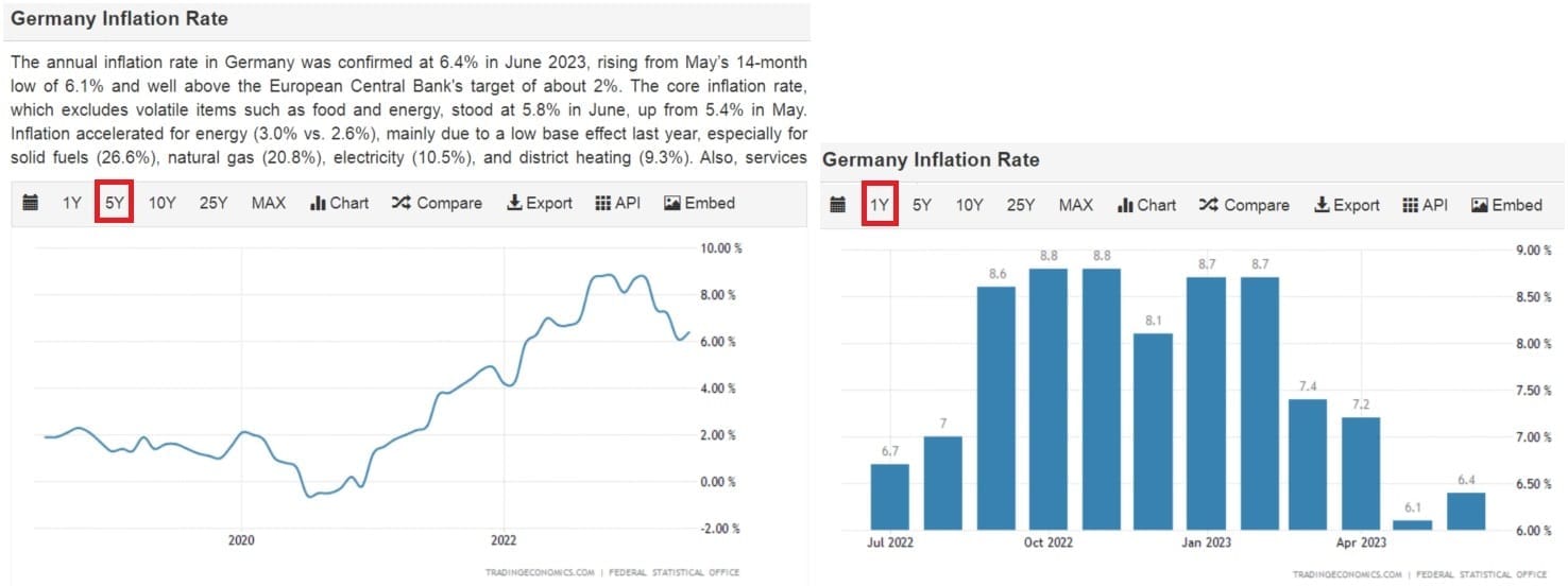 Vývoj německé inflace.