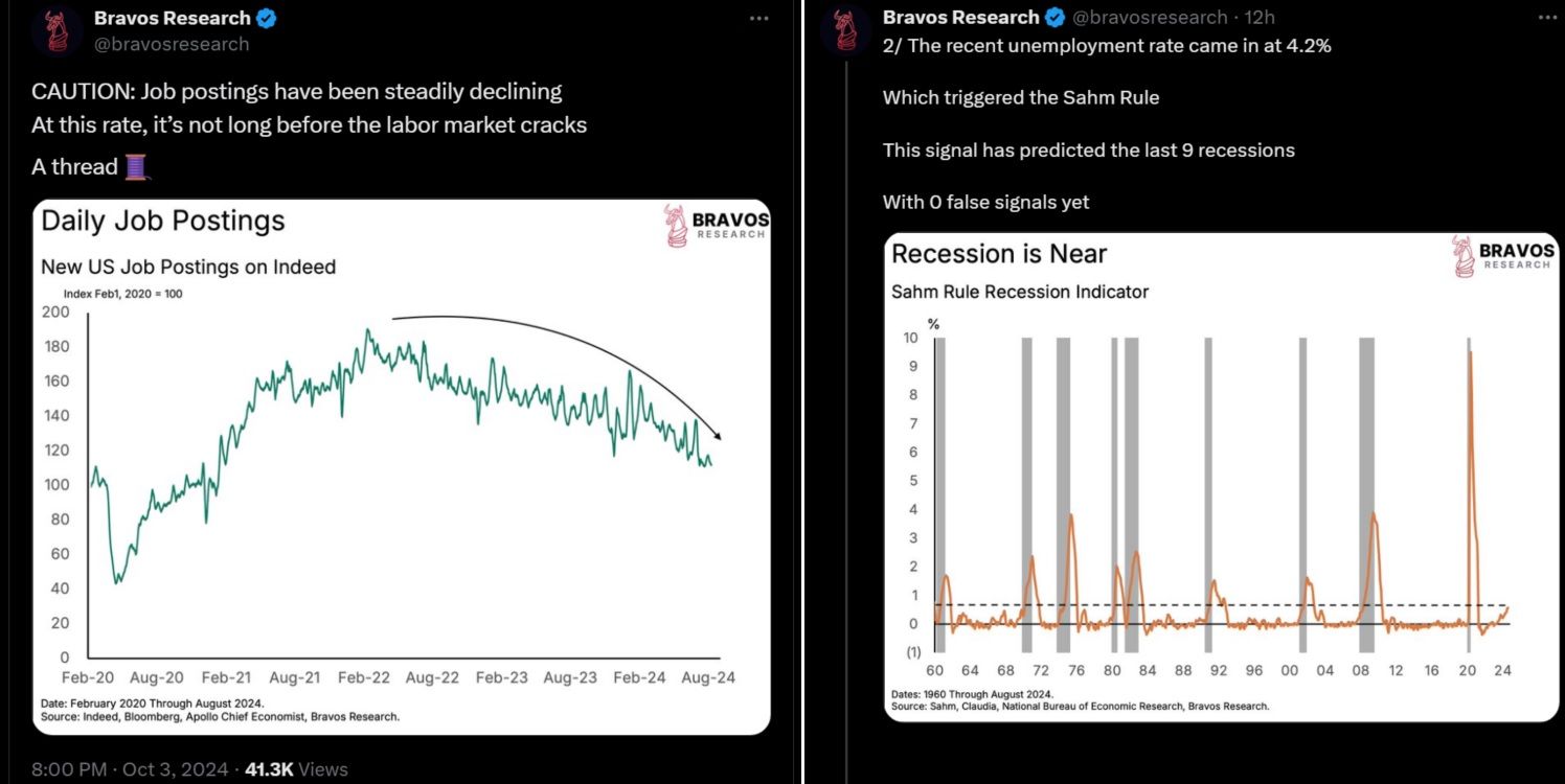 Pokles inzerovaných pracovních pozic na portálu indeed.com, 