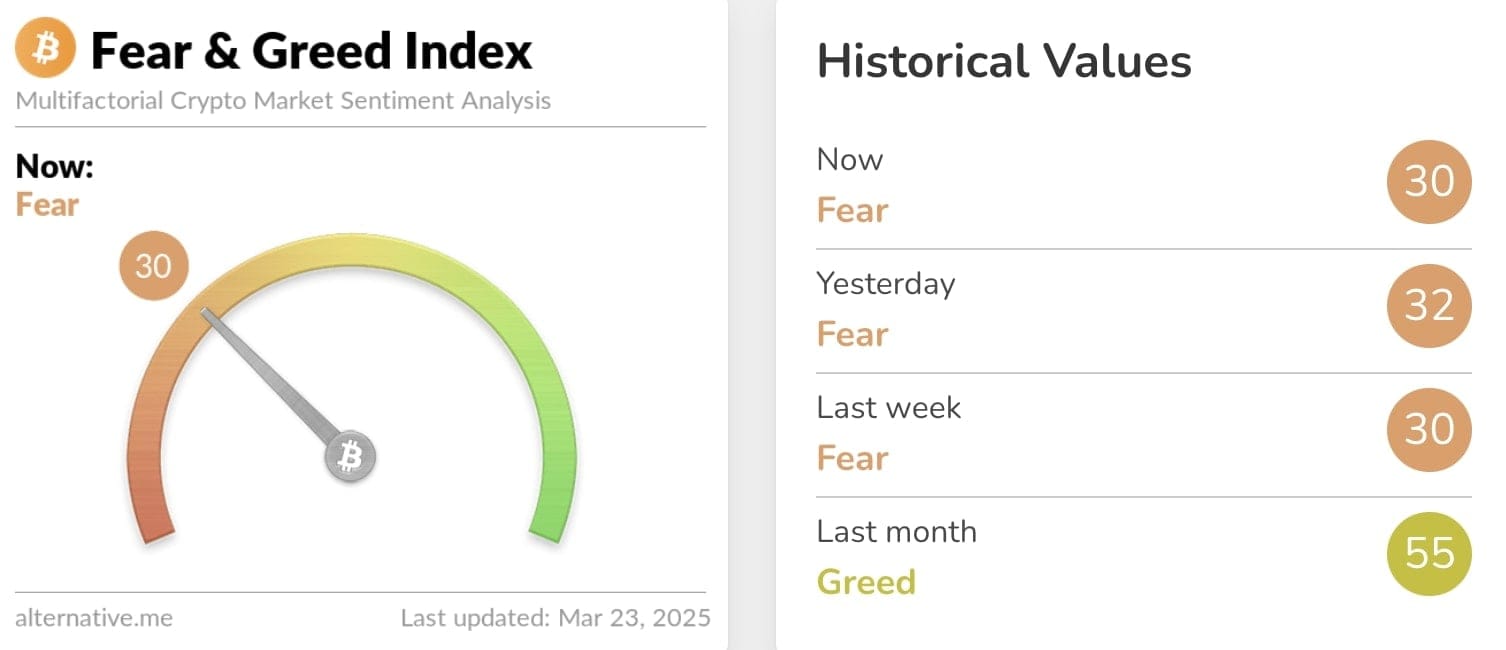Fear & Greed Index. 