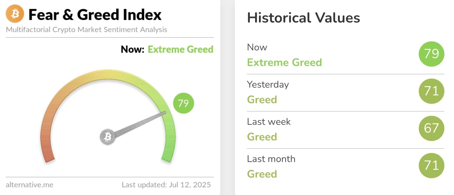 Fear & Greed Index.