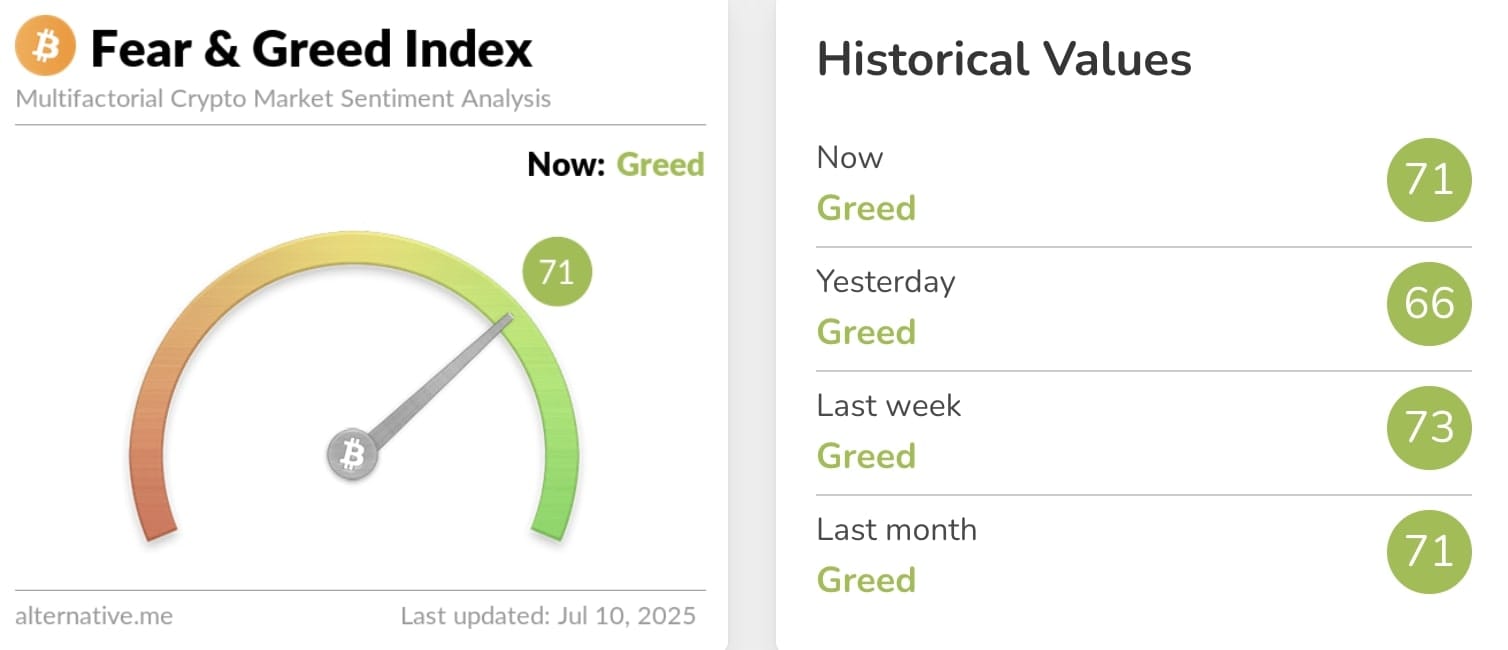 Fear & Greed Index kryptoměn.