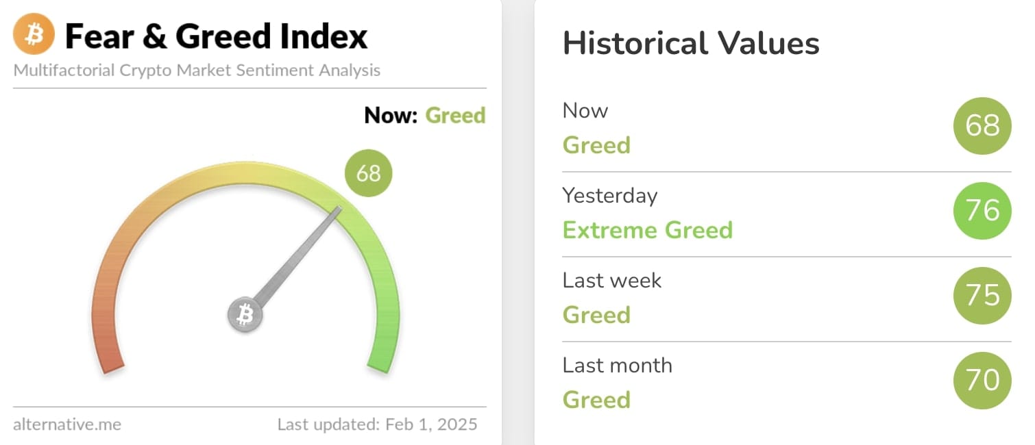 Fear & Greed Index. 