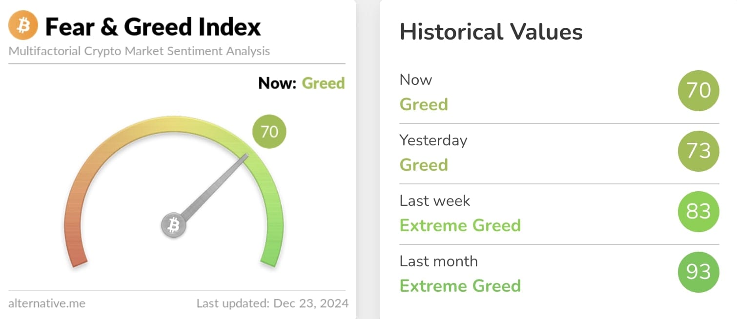Fear & Greed Index. 