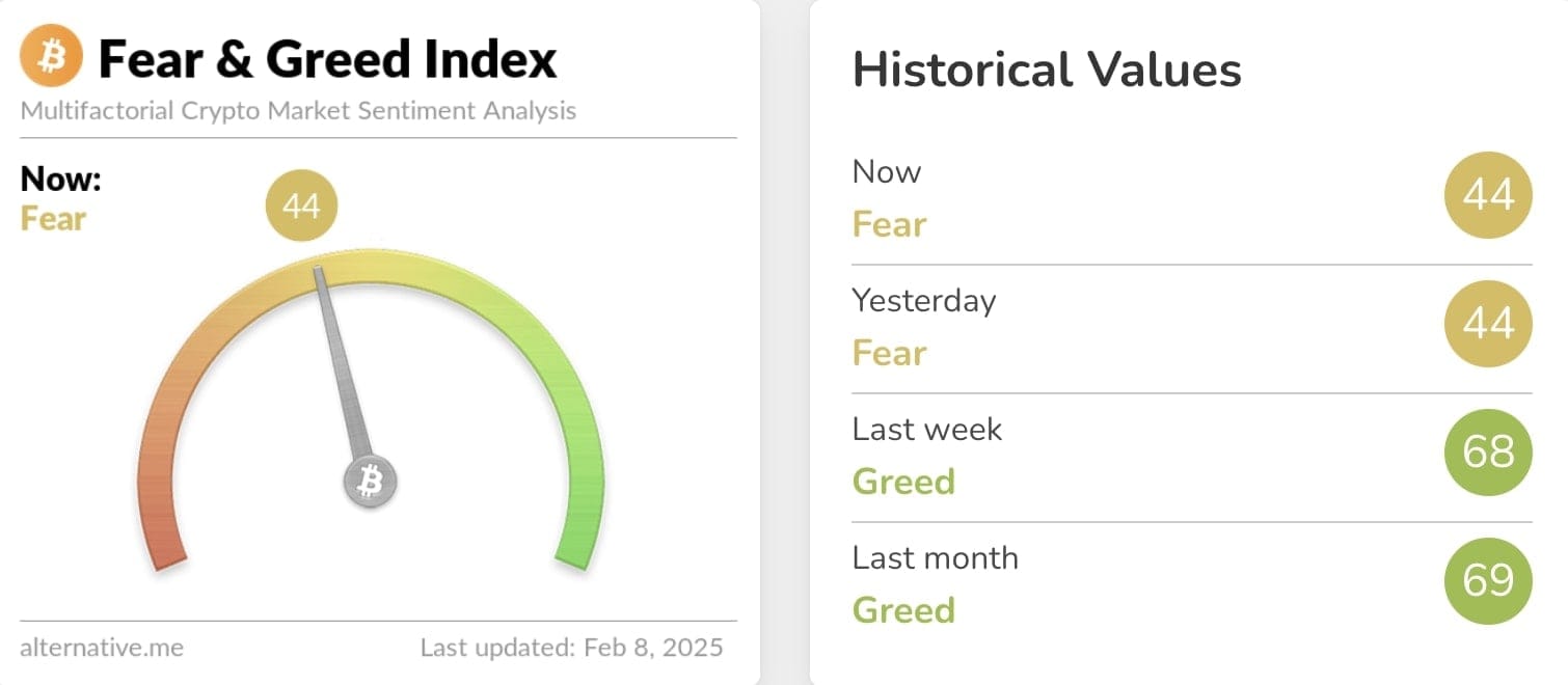 Fear & Greed Index. 
