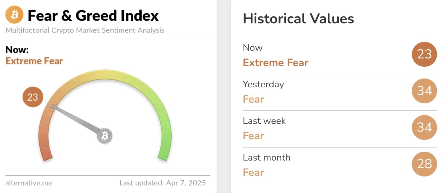 Fear & Greed Index.