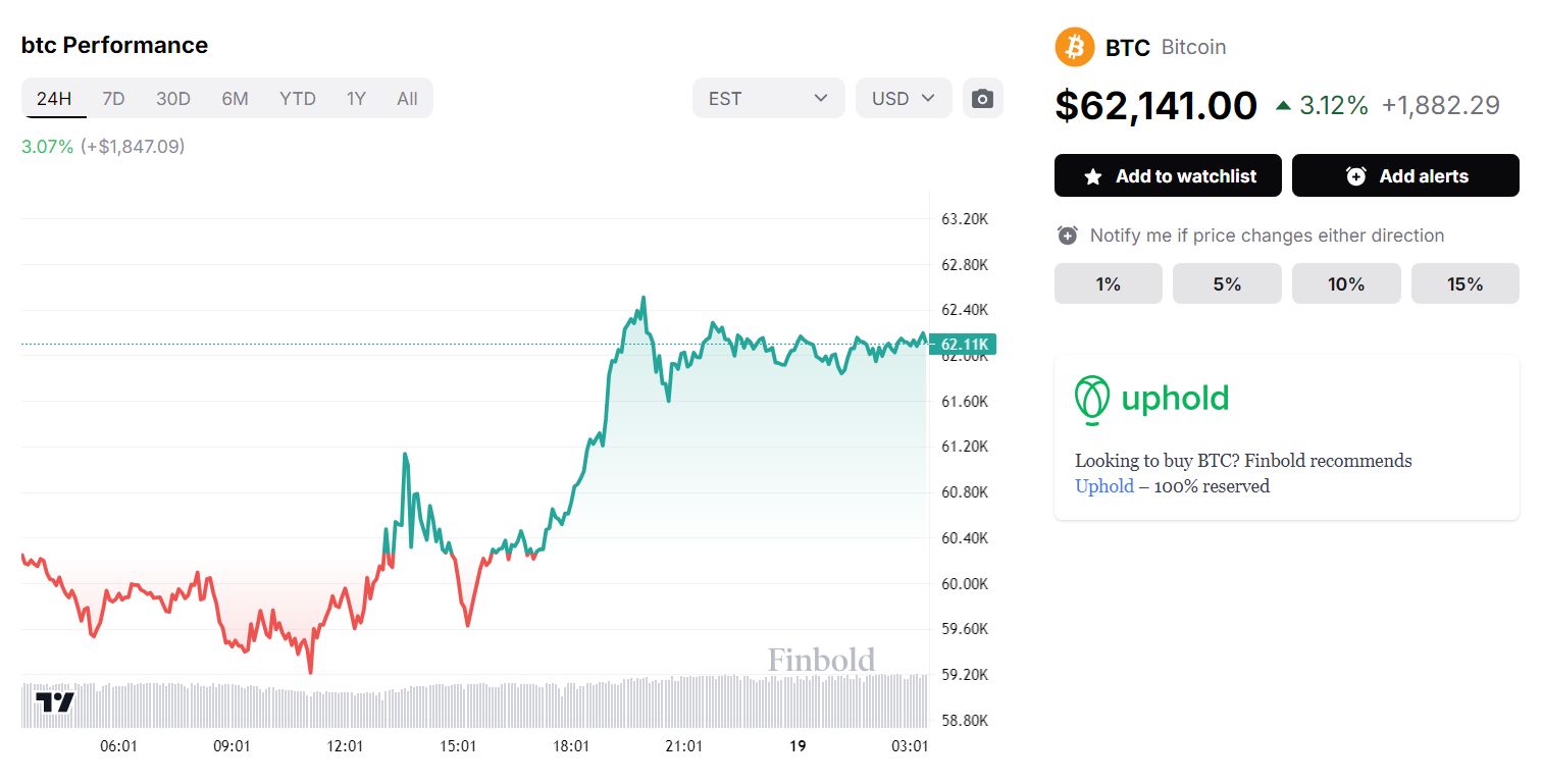 Jednodenní cenový graf BTC