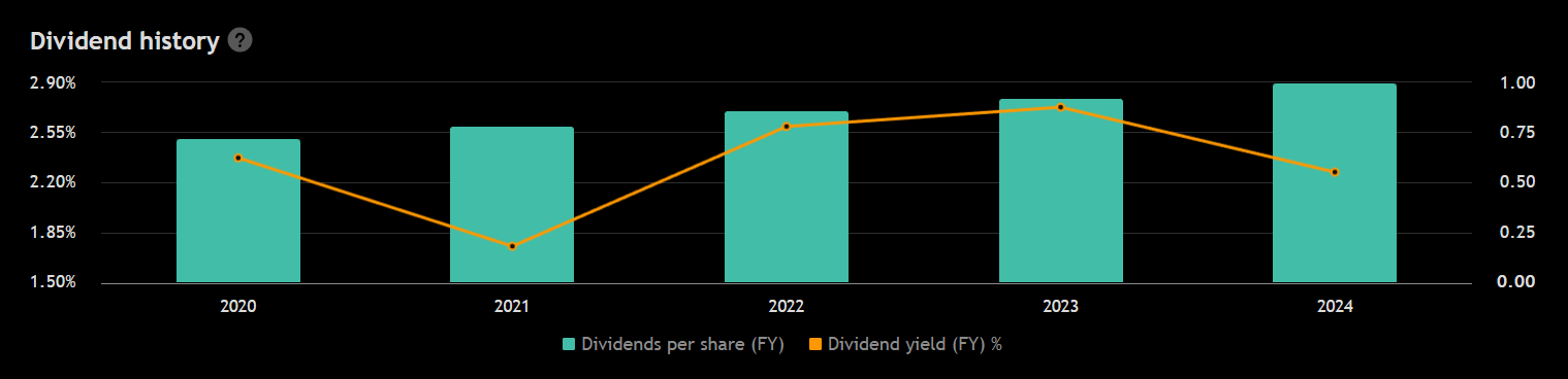 Dividendy akcie Bank of America