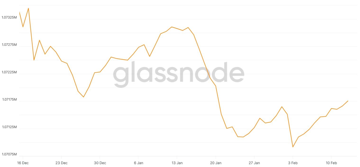 Nákupy a prodejců kohorty BTC držící mezi 0,1 a 1 BTC.