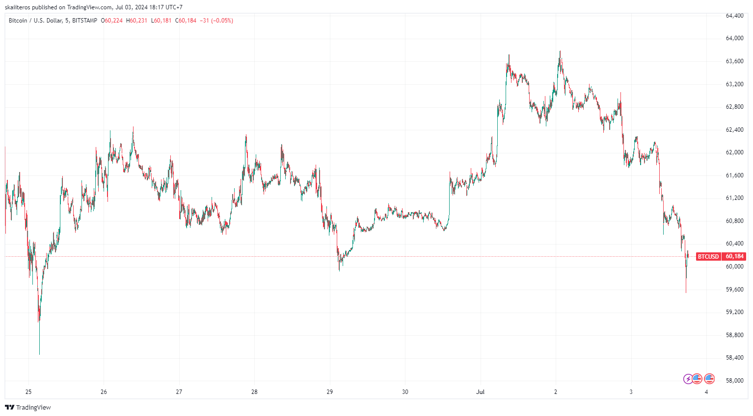 Bitcoin Klesl Zp t K 60 000 USD Kv li Obav m Z Prodeje Mt Gox bitcoin-klesl-zp-t-k-60-000-usd-kv-li-obav-m-z-prodeje-mt-gox