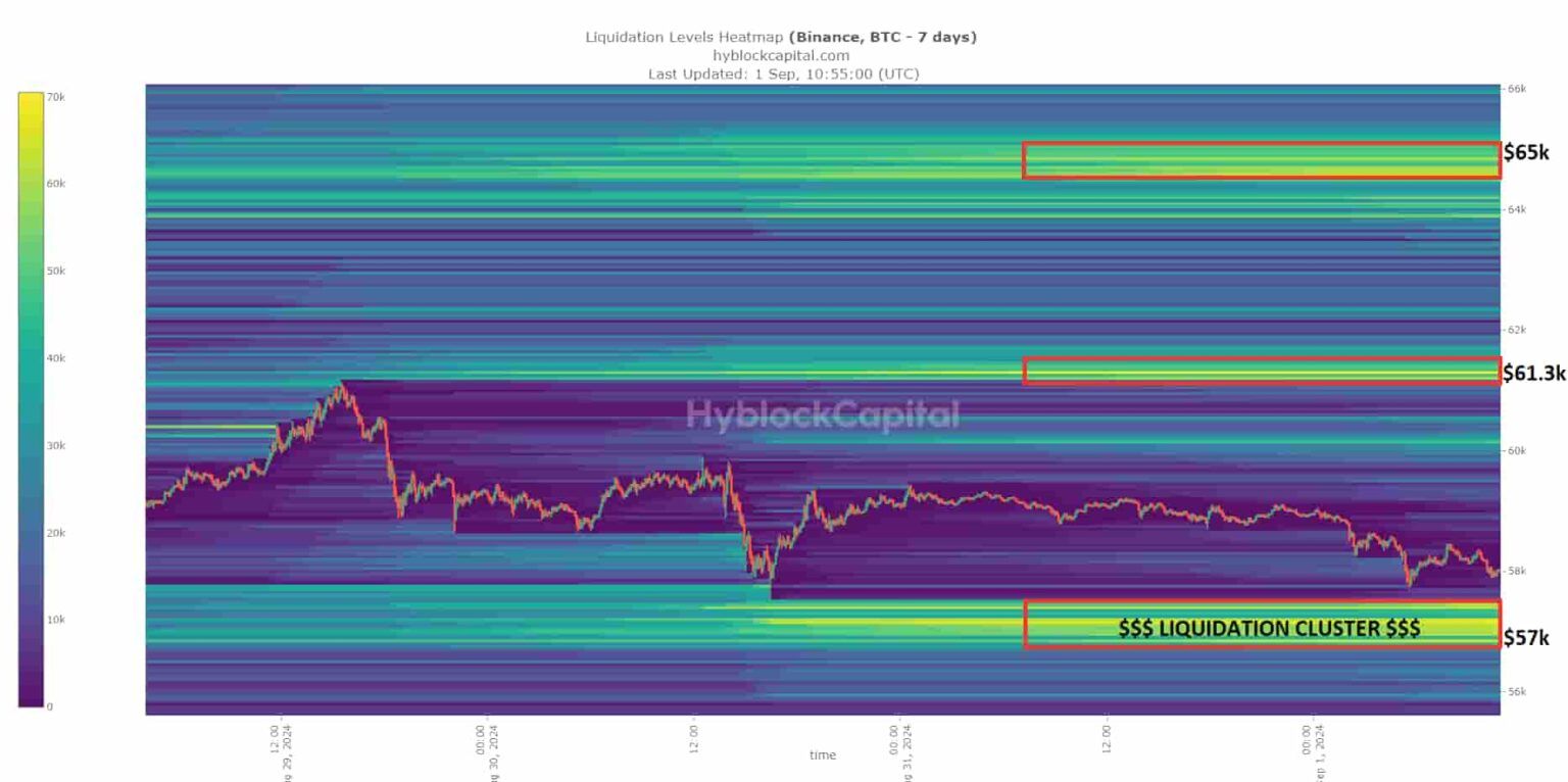 Heatmapa úrovní likvidace Bitcoinu (BTC) (Binance – 7D). 